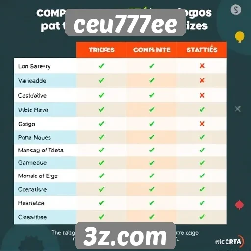 Comparativo entre ceu777ee e outras plataformas de jogos